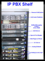 pbx